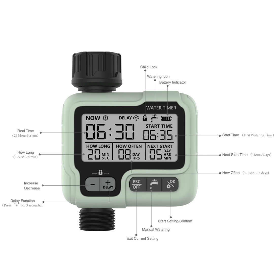 ავტომატური სარწყავი სისტემა - Image 3